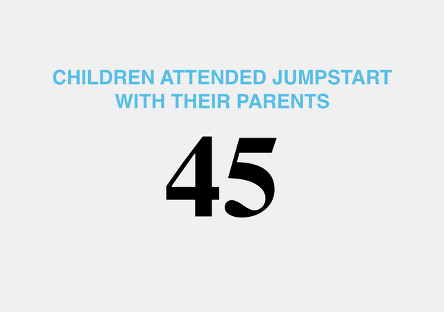 45 Children attended JumpStart with their parents